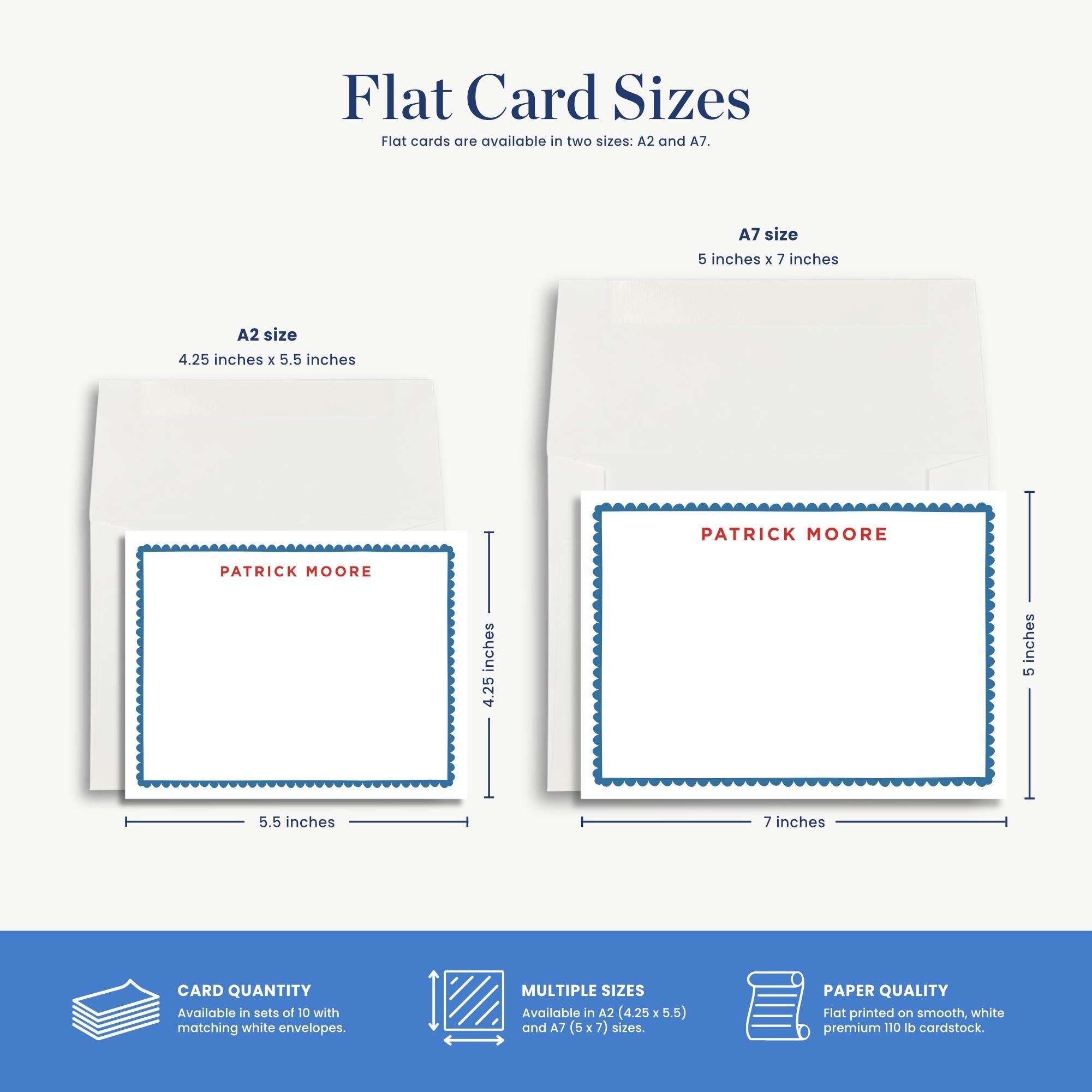 two flat card sizes, A7 and A2, along with their corresponding dimensions and paper quality options.